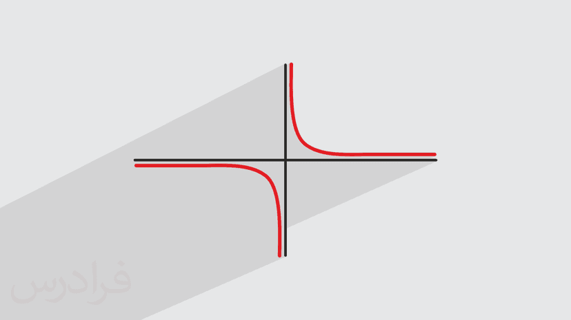 آموزش روش حل حد در بی نهایت + مثال های کاربردی (رایگان)