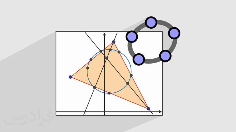 آموزش جئوجبرا GeoGebra برای تدریس و تولید محتوای ریاضی – تکمیلی