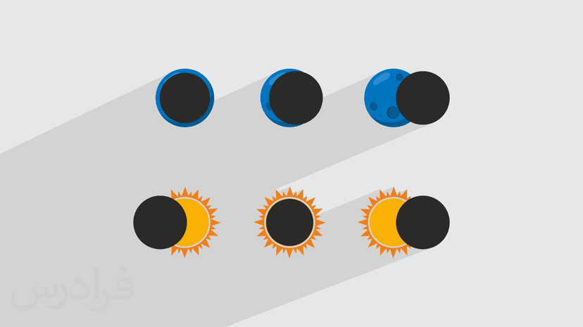 آموزش خسوف و کسوف – انواع و چگونگی شکل گیری (رایگان)