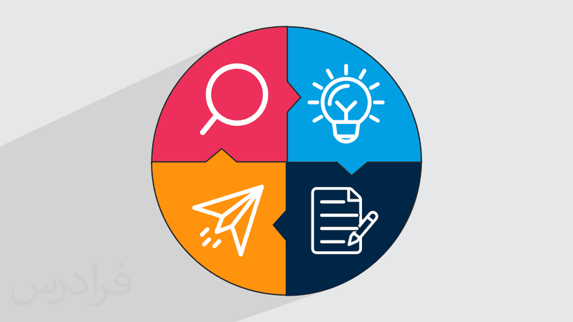 آموزش طراحی و توسعه محصول به روش لین Lean UX