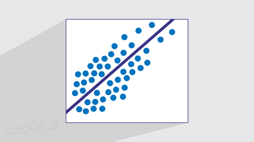 آموزش رگرسیون – معرفی و انواع (رایگان)