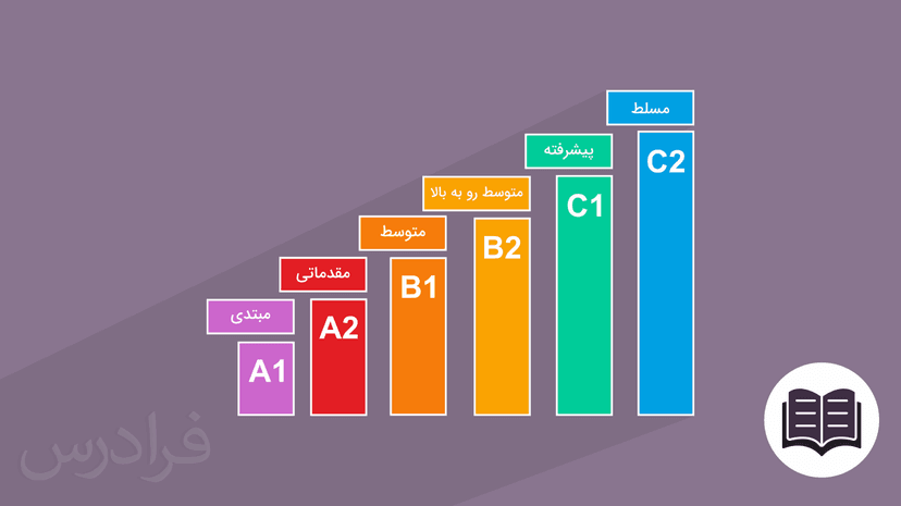 آزمون تعیین سطح زبان انگلیسی + انواع سطح بندی و منابع یادگیری (آموزش متنی)