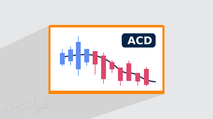 آموزش سیستم معاملاتی ACD + شناسایی نمادهای کم ریسک در بازارهای مالی