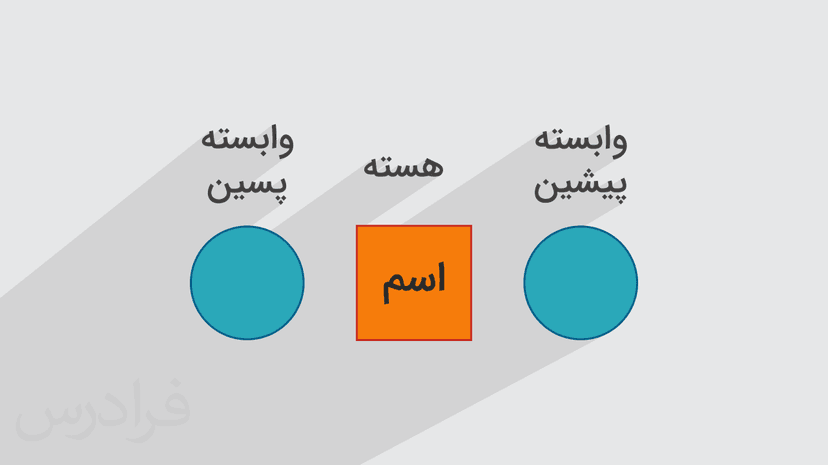 آموزش هسته و وابسته + نحوه تشخیص و مثال های کاربردی (رایگان)