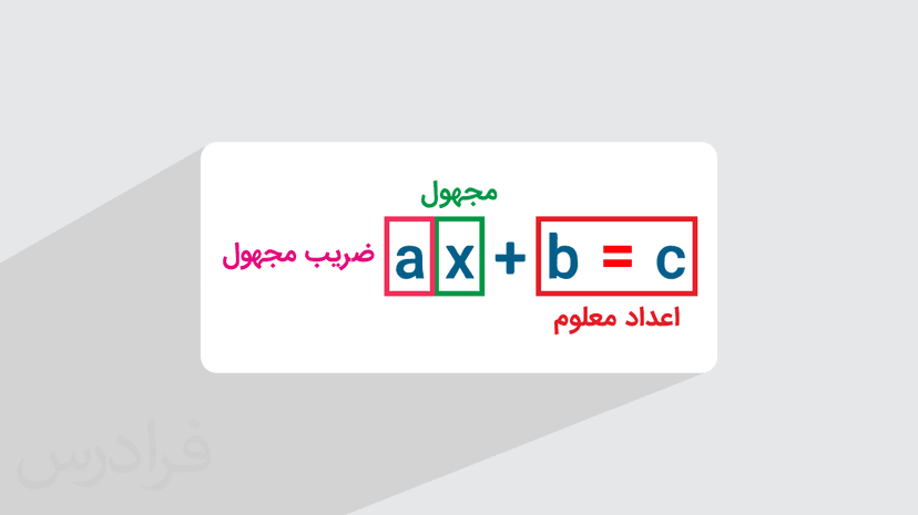 آموزش روش حل معادله درجه یک + معادله کسری و حل مثال (رایگان)