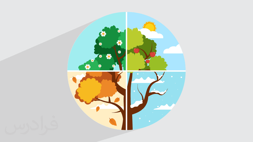 چگونه فصل ها ایجاد می شوند؟ + تاثیر آنها بر حیات (رایگان)