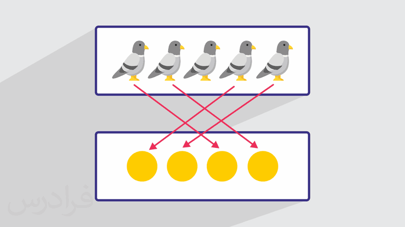 روش حل اصل لانه كبوترى + مثال های کاربردی (رایگان)
