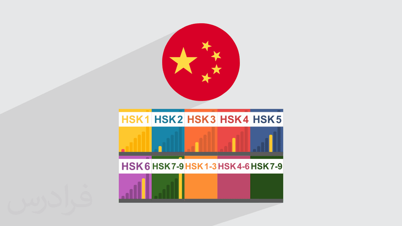 سطح‌‌ بندی زبان چینی – آشنایی با ۴ سیستم مختلف (رایگان)