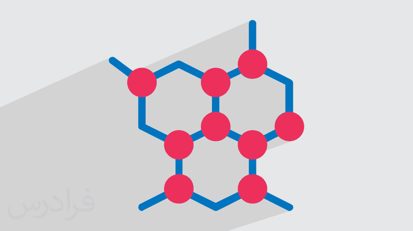 آموزش پلیمرها – معرفی پلیمرها و طبقه بندی واکنش‌های سنتزی (رایگان)