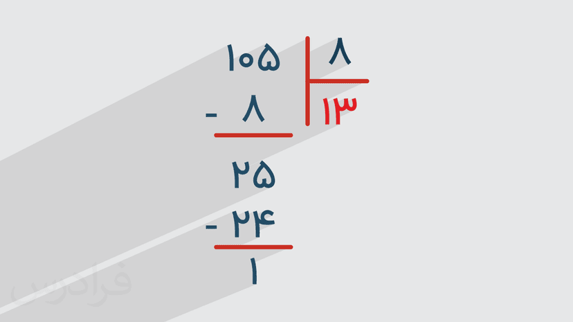 آموزش تقسیم فرایندی در ریاضی + حل تمرین (رایگان)