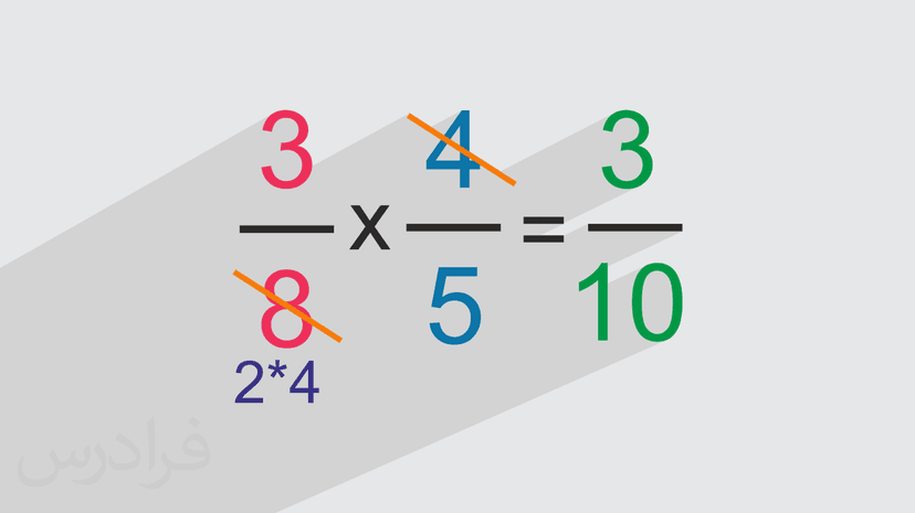 چگونه کسر را ساده کنیم؟ + مثال‌های کاربردی