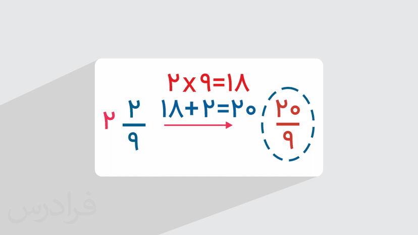 آموزش روش حل کسرهای مخلوط + مثال‌های کاربردی (رایگان)