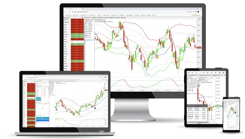 آموزش نرم‌افزار داینامیک تریدر