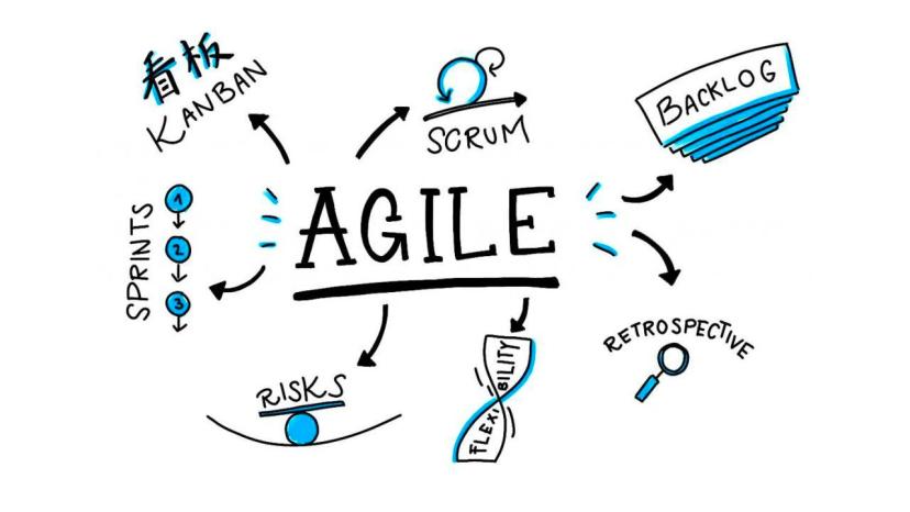 آموزش مقدمه‌ای در توسعه Agile و Scrum