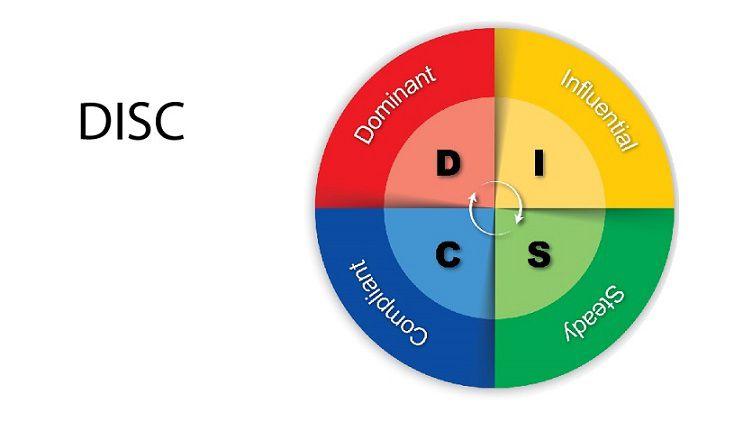 آموزش رفتار شناسی با مدل DISC