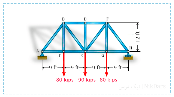 آموزش استاتیک