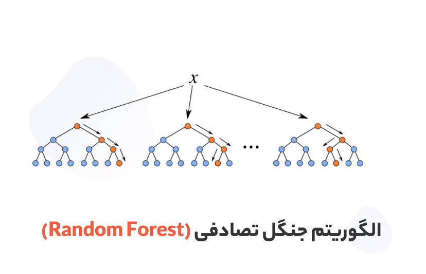 آموزش عملی الگوریتم جنگل تصادفی: مبتدی تا پیشرفته