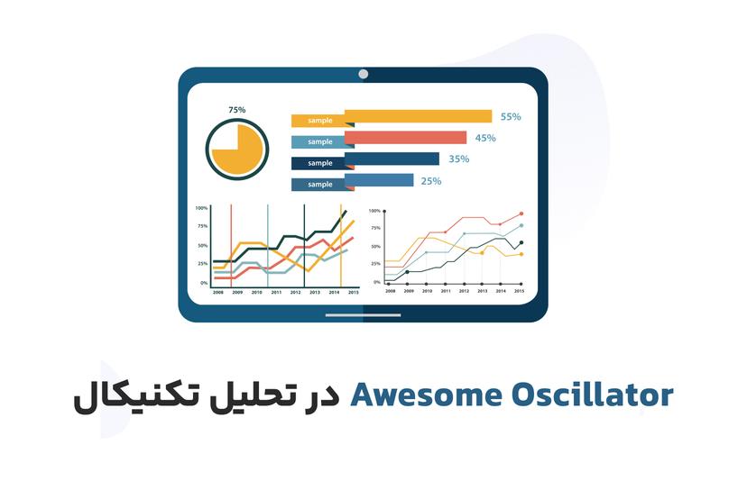 دوره تخصصی آموزش Awesome Oscillator در تحلیل تکنیکال