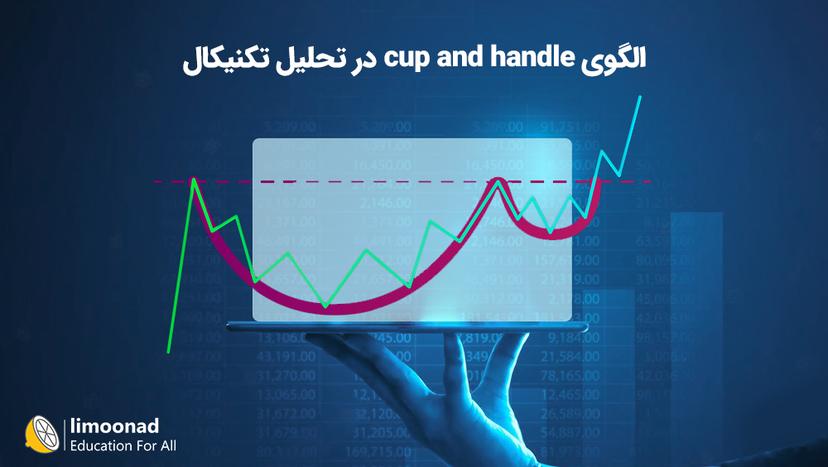 آموزش الگوی cup and handle در تحلیل تکنیکال - متوسط 