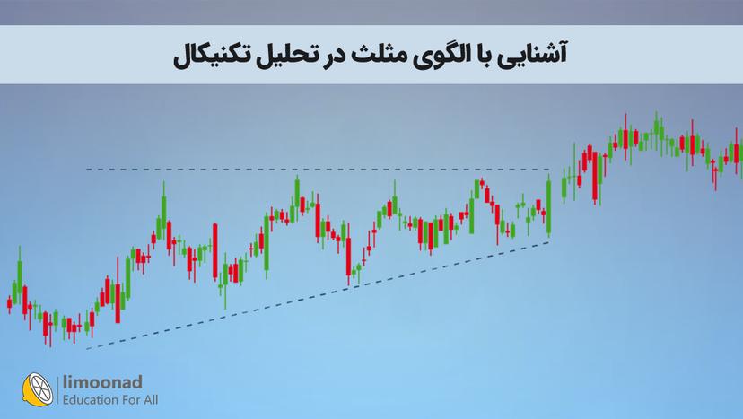 آشنایی با الگوی مثلث در تحلیل تکنیکال 