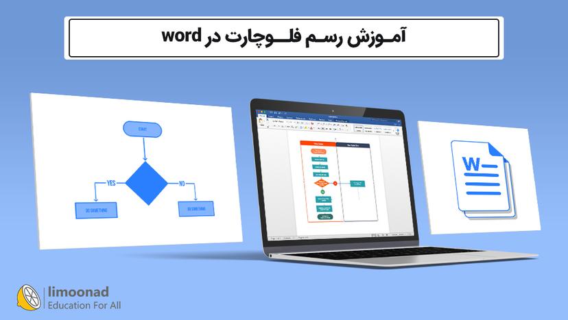 آموزش رسم فلوچارت در word 