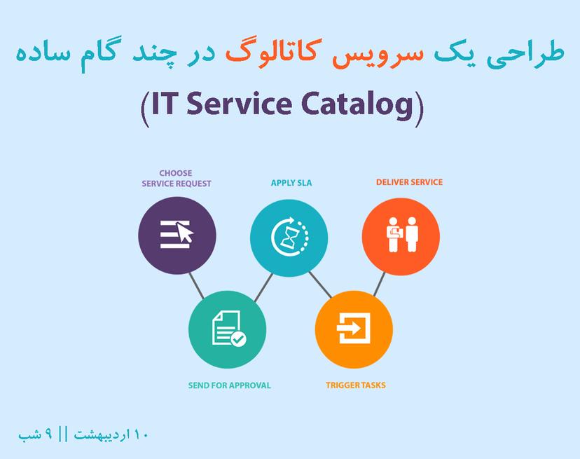 وبینار رایگان طراحی یک سرویس کاتالوگ در چند گام ساده (IT Service Catalog)