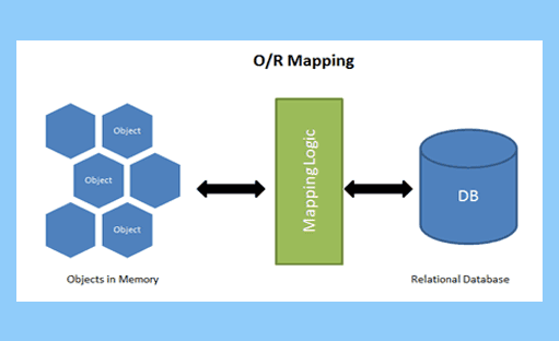 آموزش پیاده سازی ORM سریع Dapper در سی شارپ و Asp.net MVC در قالب پروژه کاربردی